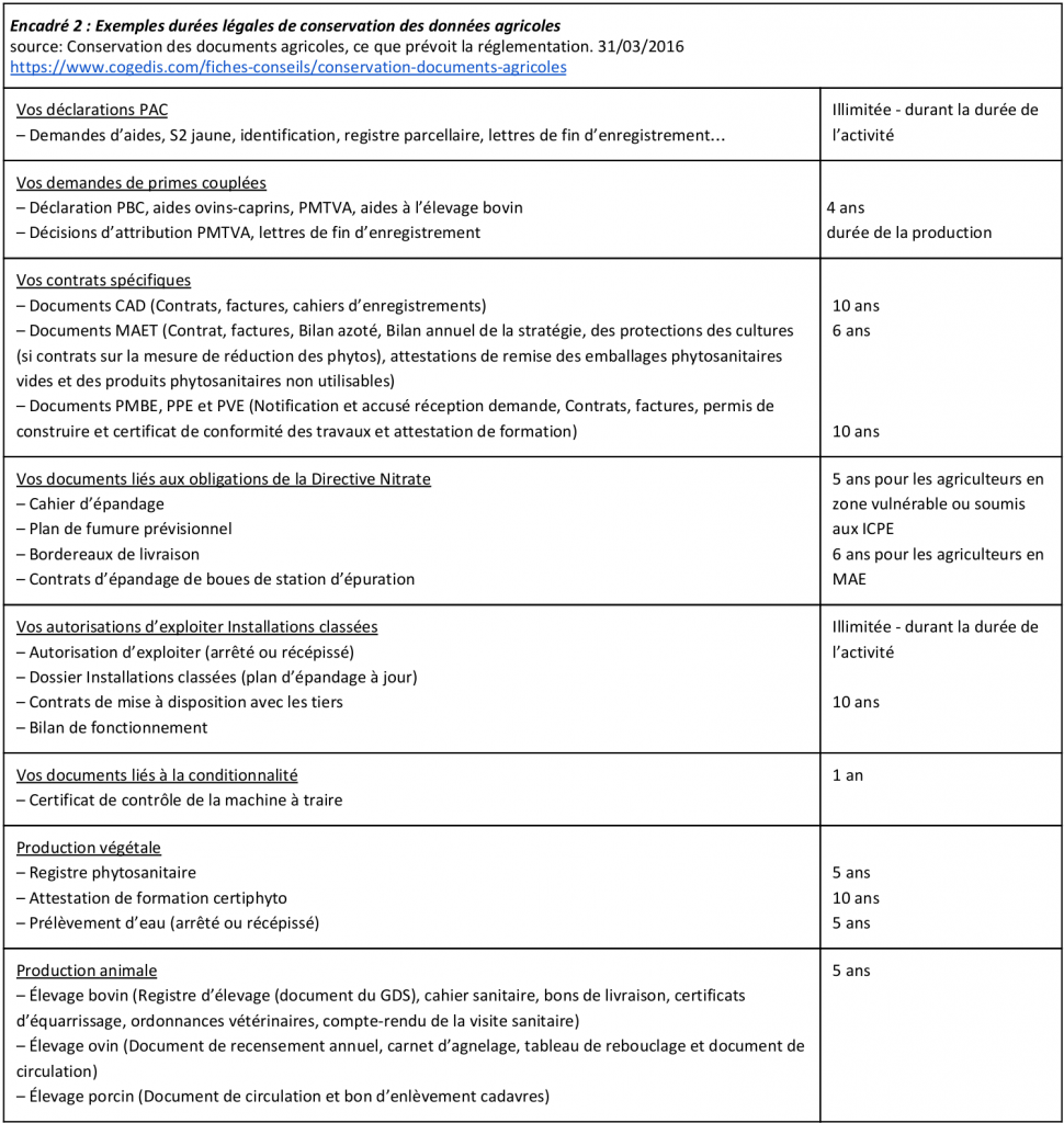Encadré 2 : Exemples durées légales de conservation des données agricoles