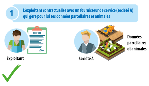 Multipass. “Episode Analyse juridique contractuelle des données de l’agriculture numérique”