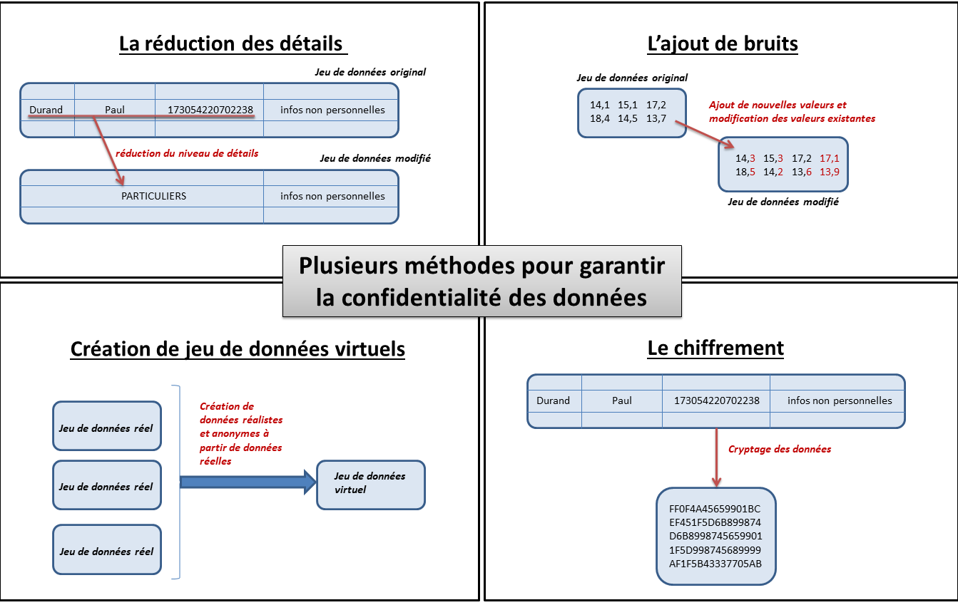 Multipass. Episode “L’anonymisation des données”