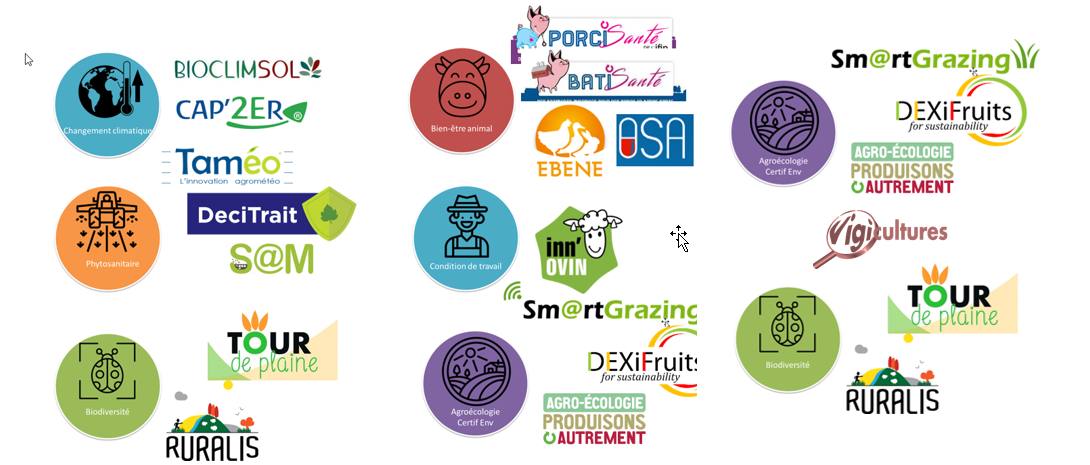 Panel d’applications digitales des instituts techniques en réponse aux grands défis sociétaux